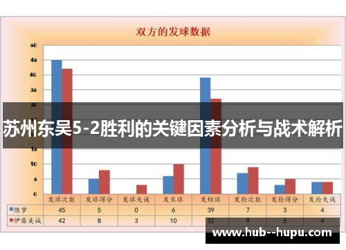 苏州东吴5-2胜利的关键因素分析与战术解析 苏州东吴5-2胜利的关键因素分析与战术解析