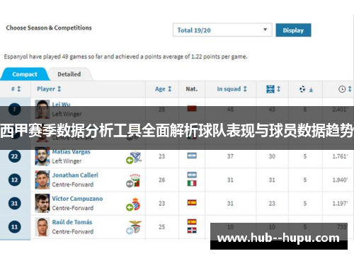 西甲赛季数据分析工具全面解析球队表现与球员数据趋势 西甲赛季数据分析工具全面解析球队表现与球员数据趋势