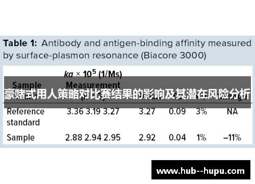 豪赌式用人策略对比赛结果的影响及其潜在风险分析