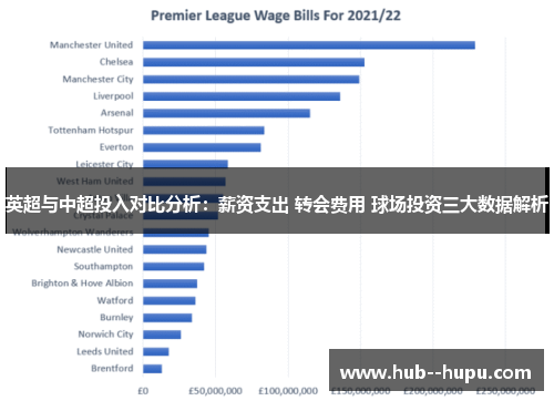 英超与中超投入对比分析：薪资支出 转会费用 球场投资三大数据解析