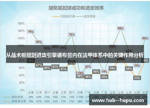 从战术枢纽到进攻引擎德布劳内在法甲体系中的关键作用分析